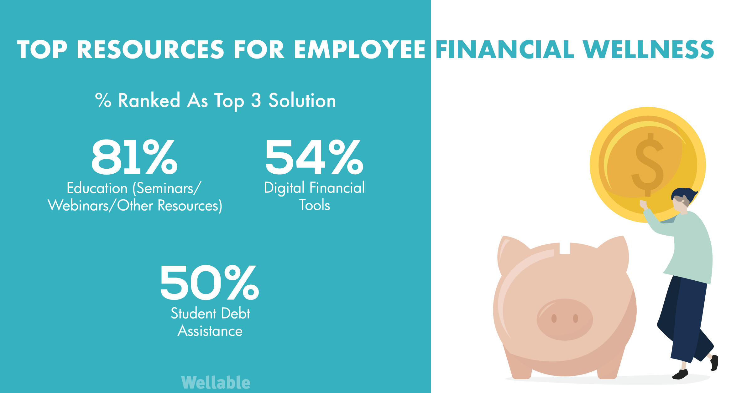 Financial Wellness Programs For Employees